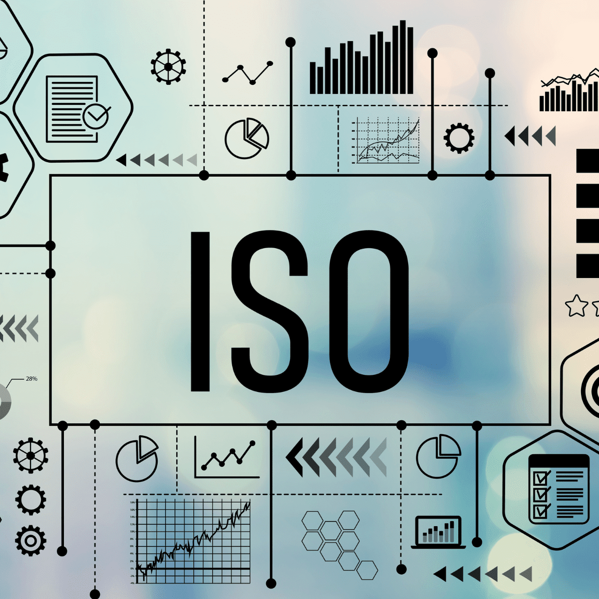 Acreditación ISO